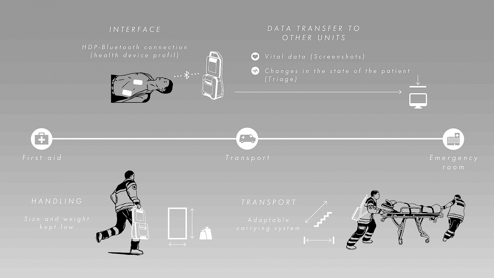 COR – Effizienz am Unfallort