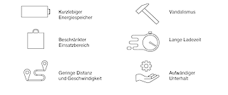 Die sechs grössten Schwachstellen von bestehenden Sharing-Angeboten.